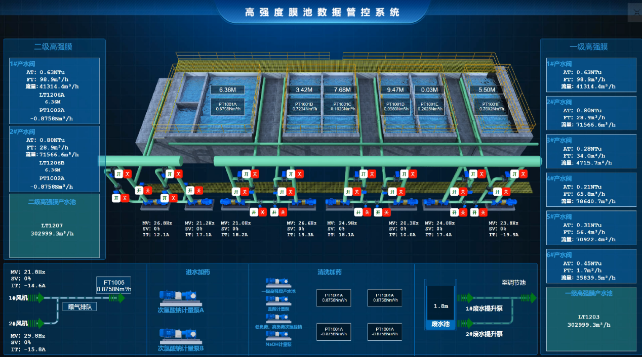 尊龙时凯 | 硕果累累，，矿产开发+工业水处理+智慧化运维齐头并进！！！